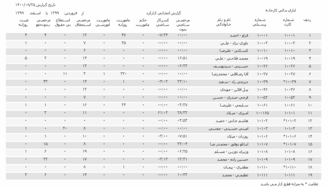 نمونه - نرم افزار PW KARA  - گزارش انتخابی کارکرد